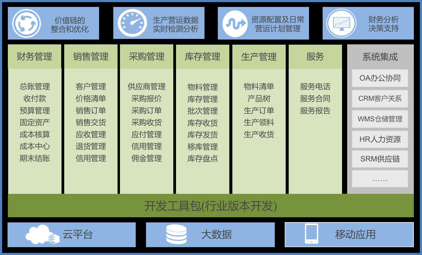 機械erp管理系統(tǒng).jpg
